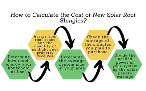 Solar Panel Shingles Installation Cost Guide Sigma Earth