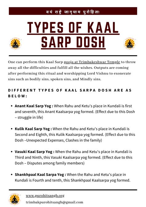 Ppt Different Types Of Kaal Sarpa Dosh In Trimbakeshwar Temple