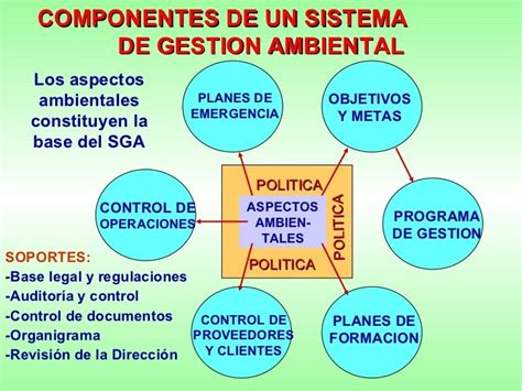 Gestion Ambiental