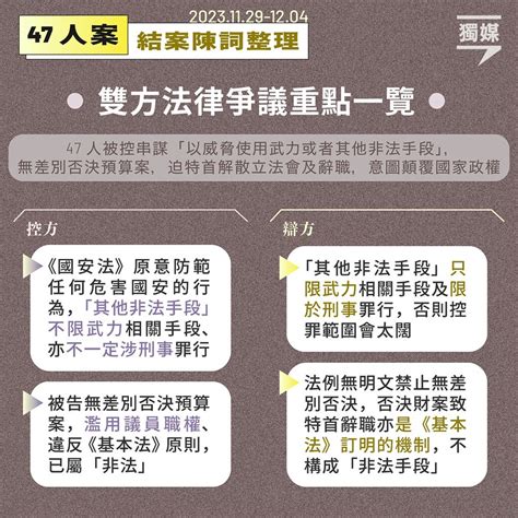 【初選47人案】3天結案陳詞整理︱控辯雙方爭議什麼？辯方如何力陳被告應判無罪？ 獨媒報導 獨立媒體