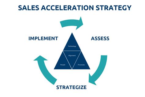 The Ultimate Guide To Sales Acceleration Highspot