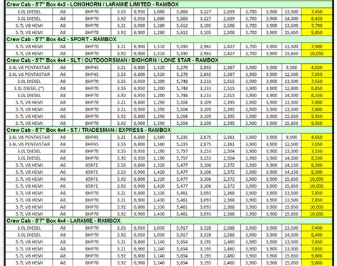 2019 Dodge Ram Towing Capacity Chart