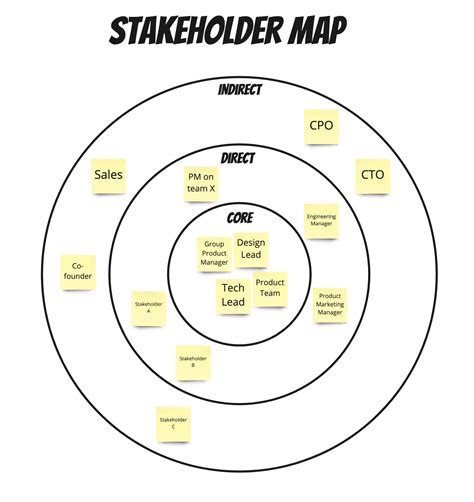 Stakeholder Engagement Framework