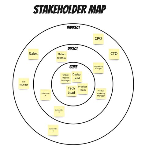 Stakeholder Engagement Framework