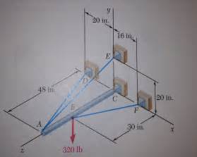 Solved A 48 In Boom Is Held By A Ball And Socket Joint At C Chegg