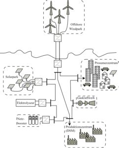 Sebastian Streit Lehrstuhl für Elektrische Energiesysteme