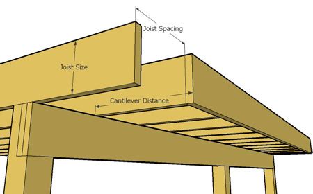 Deck Joist Cantilever & Overhang Rules | Decks.com