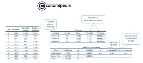 An Lisis De La Varianza Economipedia