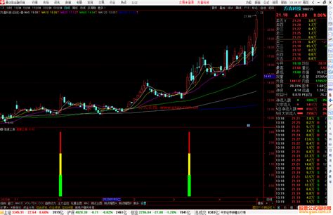 通达信急速上涨副图指标公式源码 通达信公式 公式网