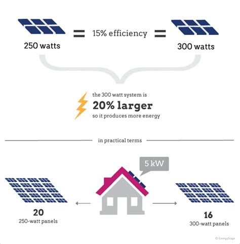 Solar Cell: Solar Cell Power Output