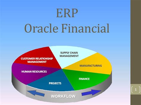 What Is The Difference Between Oracle Erp And Oracle Ebs At Nicholas