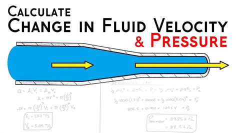 Bernoulli S Principle Physics Off