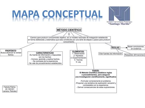 Método Cientifico Mapa Conceptual Ppt