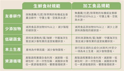 【永續食材指南】用食物讓世界更美好！辨識五大永續指標，讓「永續豆莢」告訴你 綠媒體 Green Media