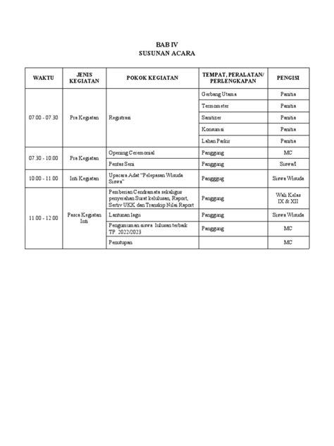 Susunan Acara Pentas Seni Pdf