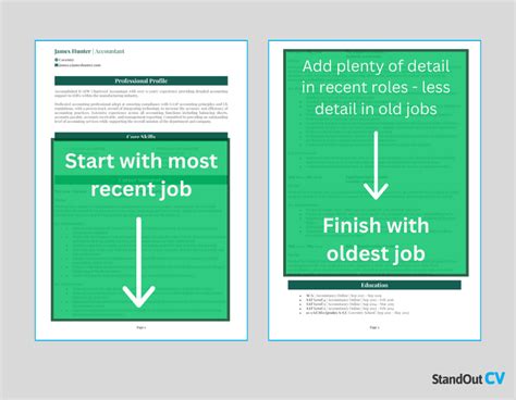 Microbiologist Cv Example Guide Get Hired