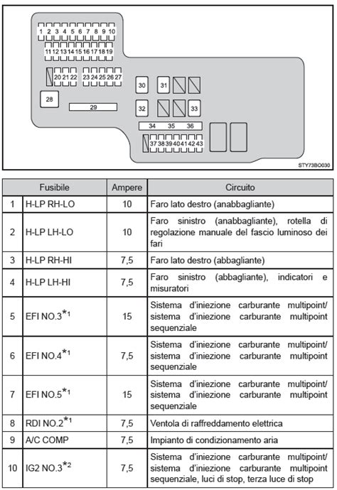 Toyota Aygo Controllo E Sostituzione Dei Fusibili Manutenzione Fai