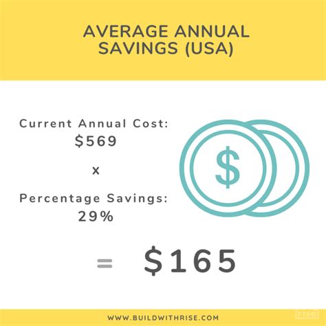 Home Retrofit Calculations Guide Part 1 Tankless Water Heater