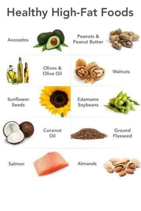 Healthy High Fat Foods List For You High Fat Foods Fat Foods Healthy Fats Foods