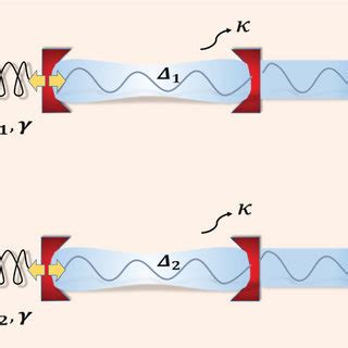 Schematic Illustration Of A Double Cavity Optomechanical System With