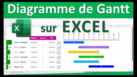 Diagrama Gantt Excel Template Hacer Un Diagrama De Gantt En