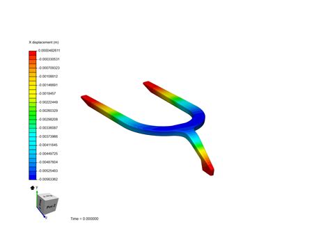 Tech Explained Formula 1 Halo