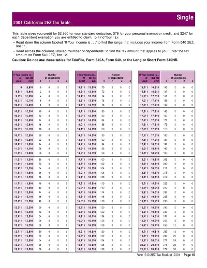 2017 Tax Table For Form 540 Cabinets Matttroy