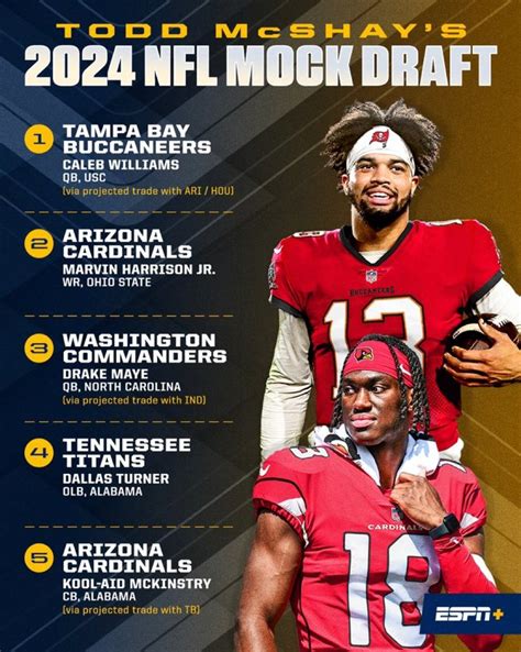 Todd McShay On Twitter The Top Of The 2024 NFL Draft Board Is Loaded