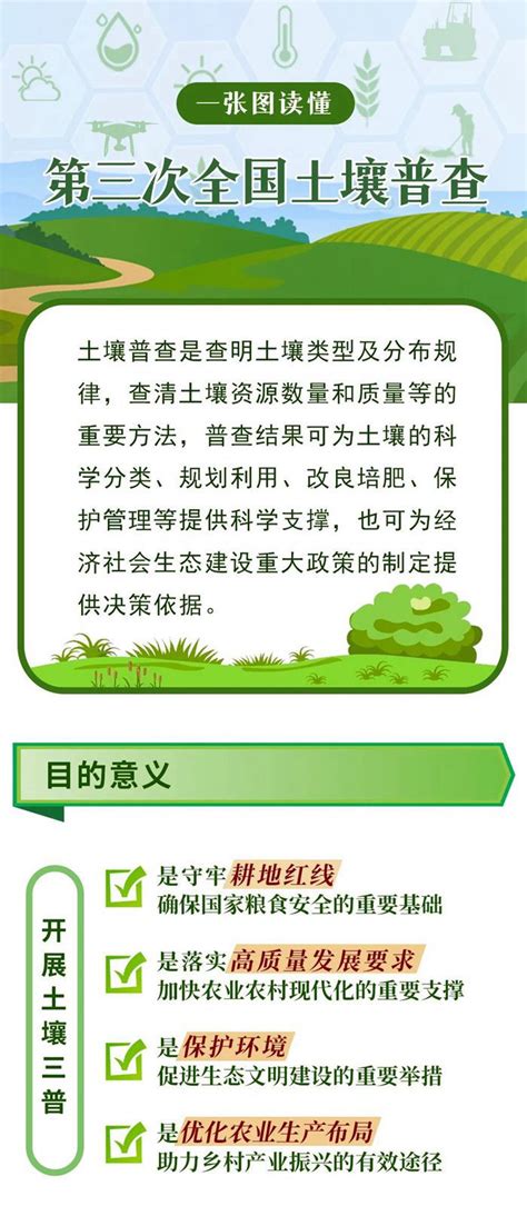 一图读懂 第三次全国土壤普查 普查信息 福建省农业农村厅