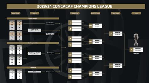 Leagues Cup 2025 Knockout Stage Elsa Laurena