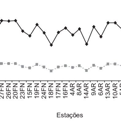 Diversity Specific And Equitability Of Tintinnina Atoll In The Rocas