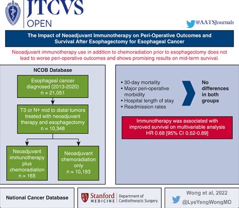 The impact of neoadjuvant immunotherapy on perioperative outcomes and ...