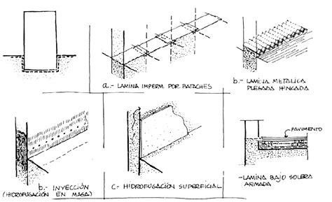 Tipos de humedades cómo identificarlas y solucionarlas Arrevol