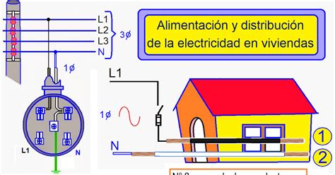 Coparoman Alimentación Y Distribución De La Electricidad En Viviendas