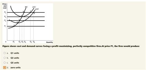 Texts The Figure Shows The Cost And Demand Curves Facing A Profit Maximizing Perfectly