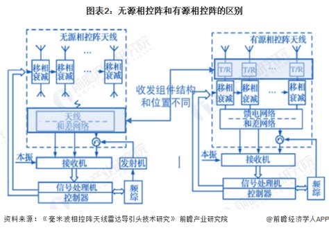 预见20232023年中国有源相控阵雷达行业全景图谱 附市场规模竞争格局和发展前景等 行业研究报告 前瞻网