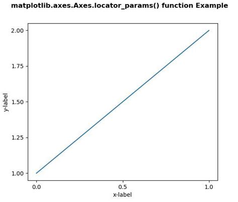 Matplotlib Axes Axes Locator Params Em Python Acervo Lima