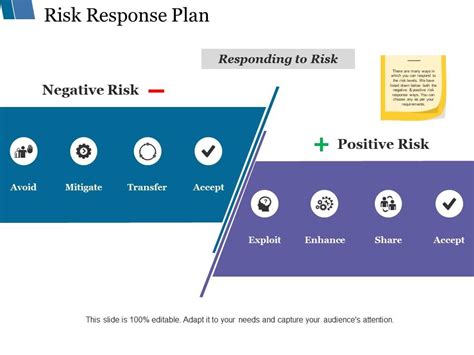 Risk Response Plan Ppt Styles Example Presentation Powerpoint Images Example Of Ppt