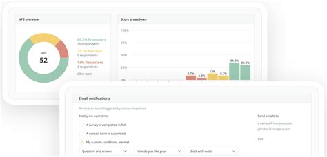 The Best Nps Survey Tools And How They Can Help You Gauge Customer Loyalty