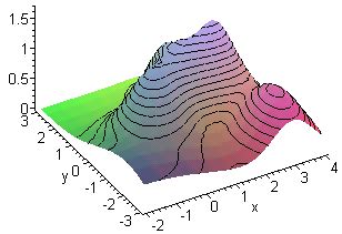 【ベストコレクション】 level curves 570099-Level curves calculator - Pixtabestpict8gro