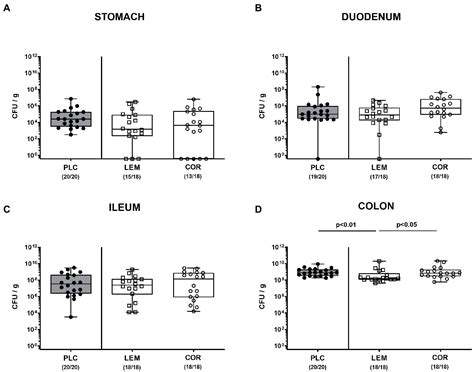 Frontiers Disease Alleviating Effects Following Prophylactic Lemon