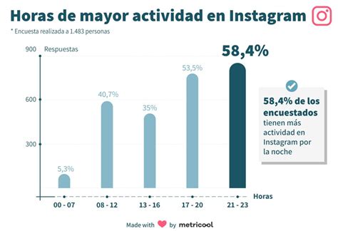 Encuesta Sobre Redes Sociales 1483 Personas Opinan