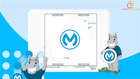 MuleSoft Named A Leader In The 2023 Gartner Magic Quadrant