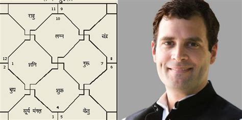 Astrology Prediction Of Congress President Rahul Gandhir