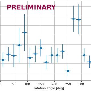 Plot showing the excess gamma-ray emission depending on the orientation ...