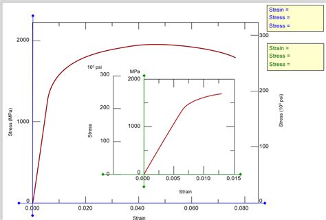 Solved A Bar Of A Steel Alloy That Exhibits The Chegg