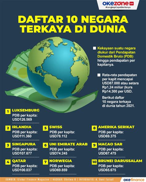 10 Negara Terkaya Di Dunia Tahun 2024 Negara Dengan Pdb Tertinggi Di