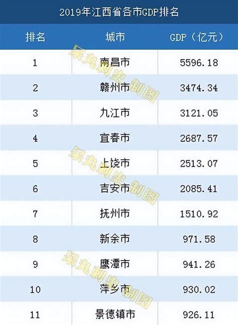 江西最有錢的5大城市，第一居然不是省會 每日頭條