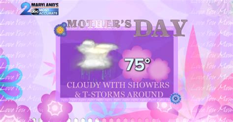 Mothers Day Forecast