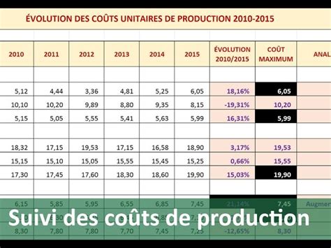 Isoler Sincérité mouton tableau de suivi de production plâtre